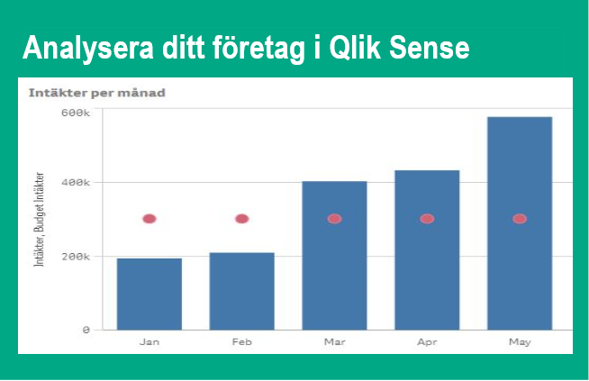 Analysera ditt företag i Qlik Sense